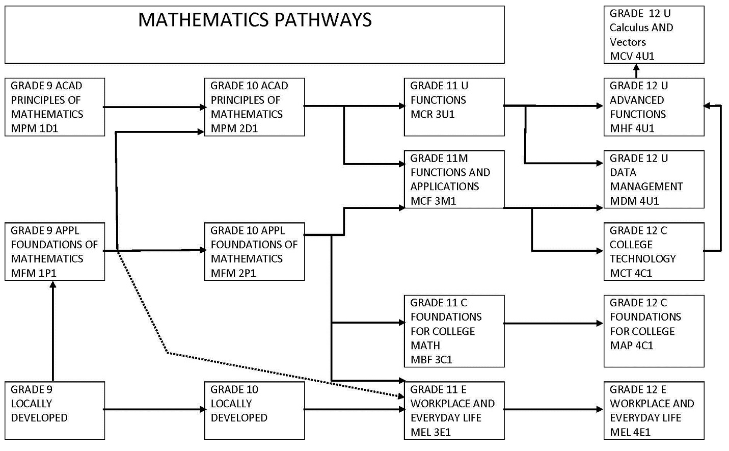 homework help yrdsb